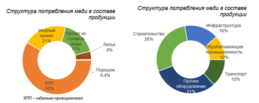 Рынок меди.png