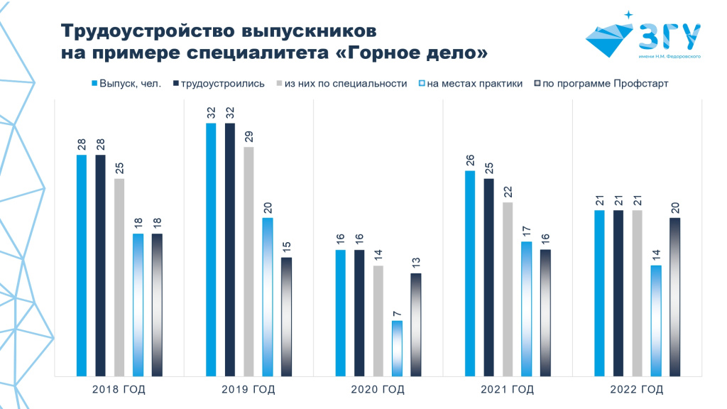 2023_05_23_МинГео_В_И_Игнатенко_Практическая_подготовка_2_page-0004.jpg