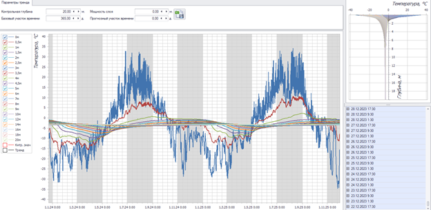 Котов_Рисунок3_Обработка данных мониторинга в специализированном ПО.png Котов_Рисунок3_Обработка данных мониторинга в специализированном ПО.png