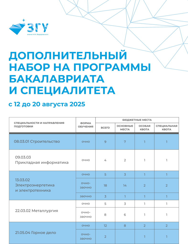 ЗГУ,_Норильск_допнабор_на_бюджетные_места (1)_page-0001.jpg